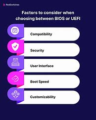 Image result for Bios vs UEFI