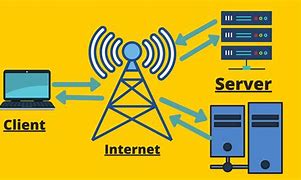 Image result for Basic Services of the Internet