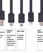 Image result for What Is a Small Port On iPhone Charger