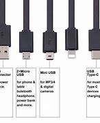 Image result for iPhone 13 Connector
