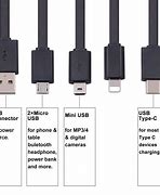 Image result for Charging Port for Phones