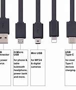 Image result for Cell Phone Charger Port Types