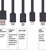 Image result for Phone Charger Conversion Chart