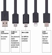 Image result for What Are the Different Types of Cell Phone Chargers