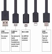Image result for Phone Charge Ports