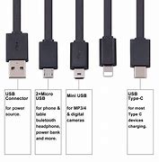 Image result for Phone Charging Wire
