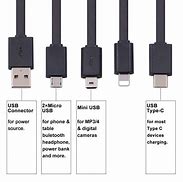 Image result for C-type Charging Connector Connections