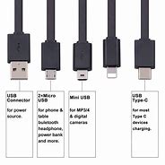 Image result for Charger Tye's