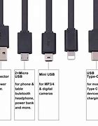 Image result for Different Charger Heads