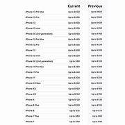 Image result for iphone 7 sell ins values