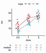 Image result for How to Plot IN R