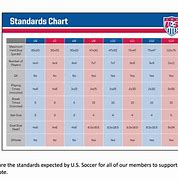 Image result for Soccer Ball Sizes Chart