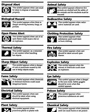 Image result for Plant Safety Signs