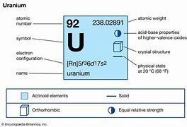Image result for Uranium 1 Kg