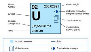Image result for Uranium Information