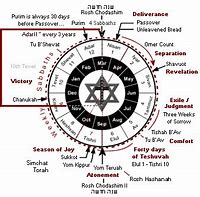 Image result for Adar Hebrew Month