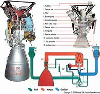 Image result for Rocket Engines Plane Parts
