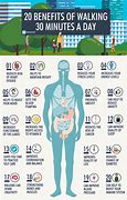 Image result for Walk Out Exercise Benefits