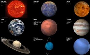 Image result for 7 Planets Poster