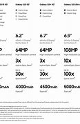 Image result for Samsung Galaxy S10 through S22 Size Comparison Chart