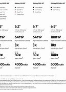 Image result for Samsung Galaxy 25 5G Specs Comparison Chart