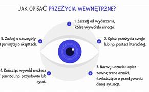 Image result for co_oznacza_Żołędnica