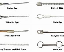 Image result for Types of Wire Rope Fittings