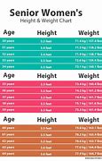 Image result for Elderly BMI Chart