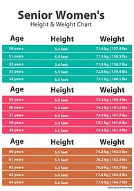 Image result for Weight Chart for Older Women