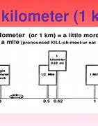 Image result for Things That Can Be Measured in Kilometers