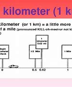 Image result for Things That Are 1 Km Long
