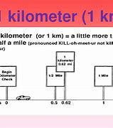 Image result for How Long Is 1 Km
