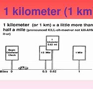 Image result for How Wide Is One Kilometers