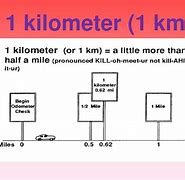 Image result for Length of a Kilometer