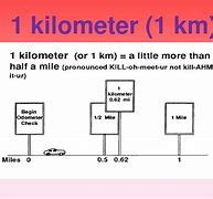 Image result for something that measure a kilometers