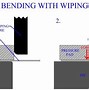 Image result for Bending Force Examples