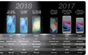 Image result for iPhone in the Year 2018