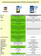 Image result for Samsung Galaxy S4 vs Samsung Galaxy S3
