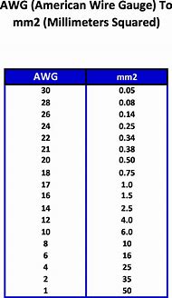 Image result for AWG vs Mm2 Chart