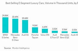Image result for Luxury Cars Market Share