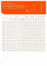 Image result for Steel Beam Size Chart