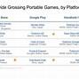 Image result for Japanese App Store Games