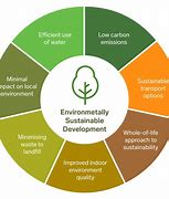 Image result for Environmental Trends