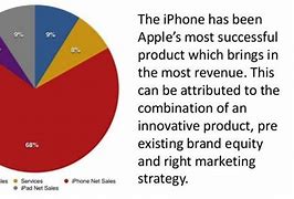 Image result for Apple iPhone 15 Market Share