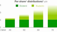 bp stock 的图像结果