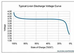 Image result for iPhone Cell Phase