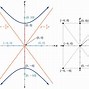 Image result for Vertical Axis