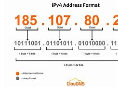 Image result for IP 4 and 4S