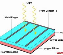 Image result for Solar Photovoltaic Cell