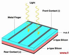 Image result for First Solar Modules
